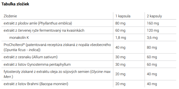 procholterol tabulka